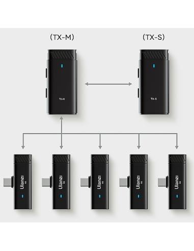 Bezprzewodowy zestaw mikrofonów ULANZI HM2301