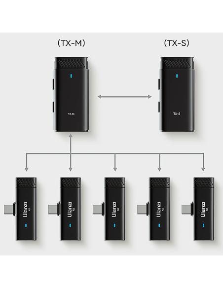 Bezprzewodowy zestaw mikrofonów ULANZI HM2301