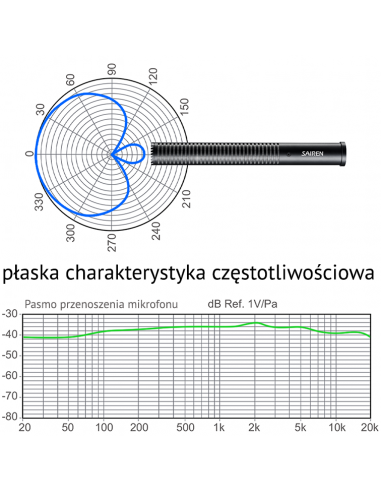 Mikrofon kierunkowy SAIREN Q3