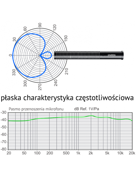 Mikrofon kierunkowy SAIREN Q3