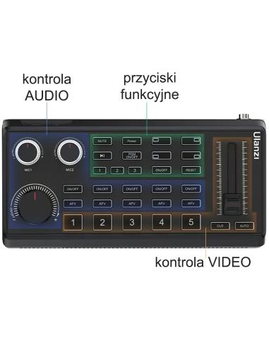 Kontroler Audio-Video do transmisji "na żywo"...